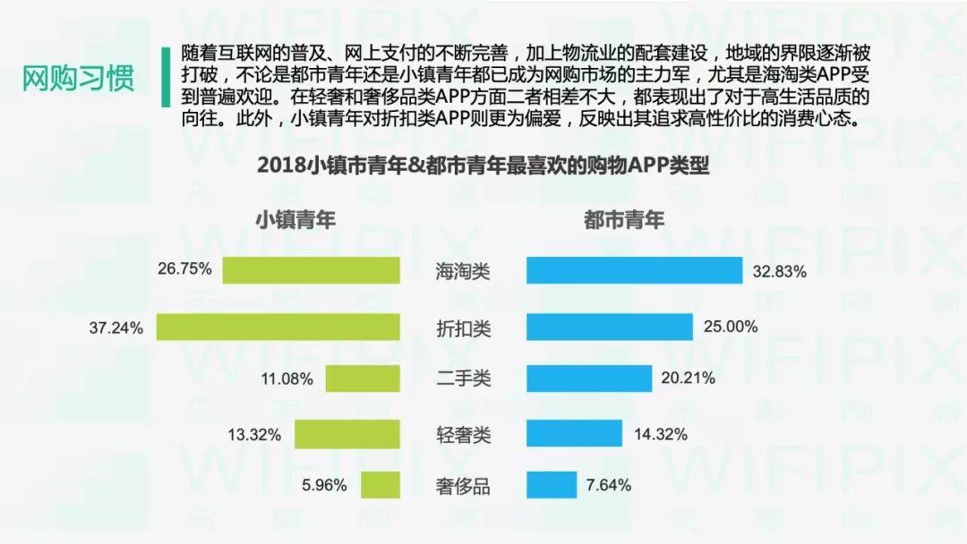 90后人群消费大数据分析——小镇青年VS都市青年