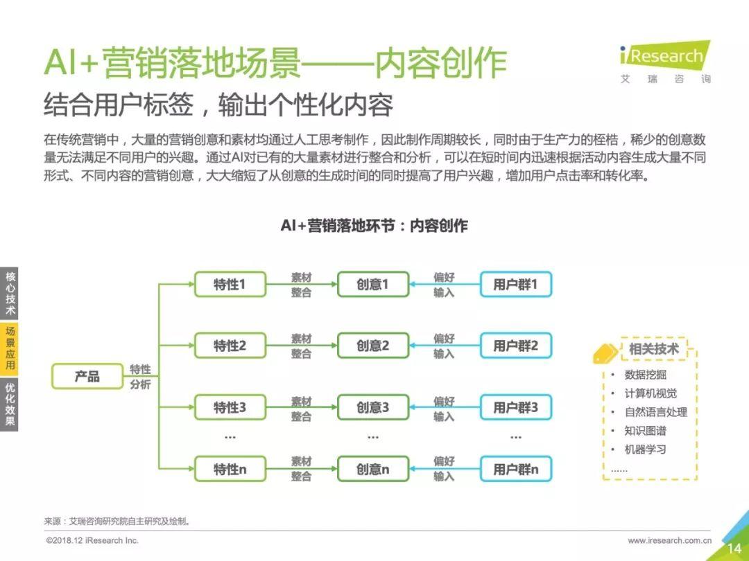 艾瑞咨询：2018年中国AI+营销市场研究报告