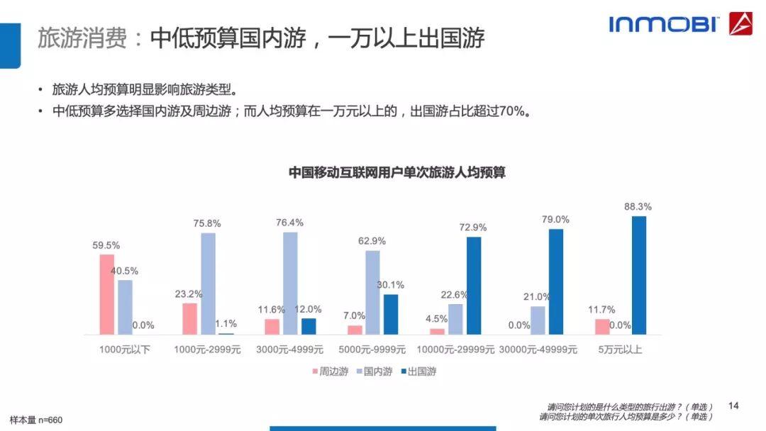 AdMaster：2018中国移动互联网用户行为洞察报告