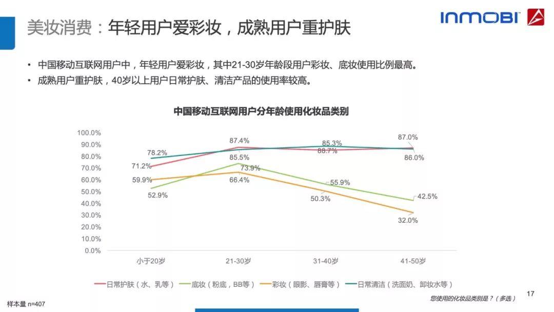 AdMaster：2018中国移动互联网用户行为洞察报告