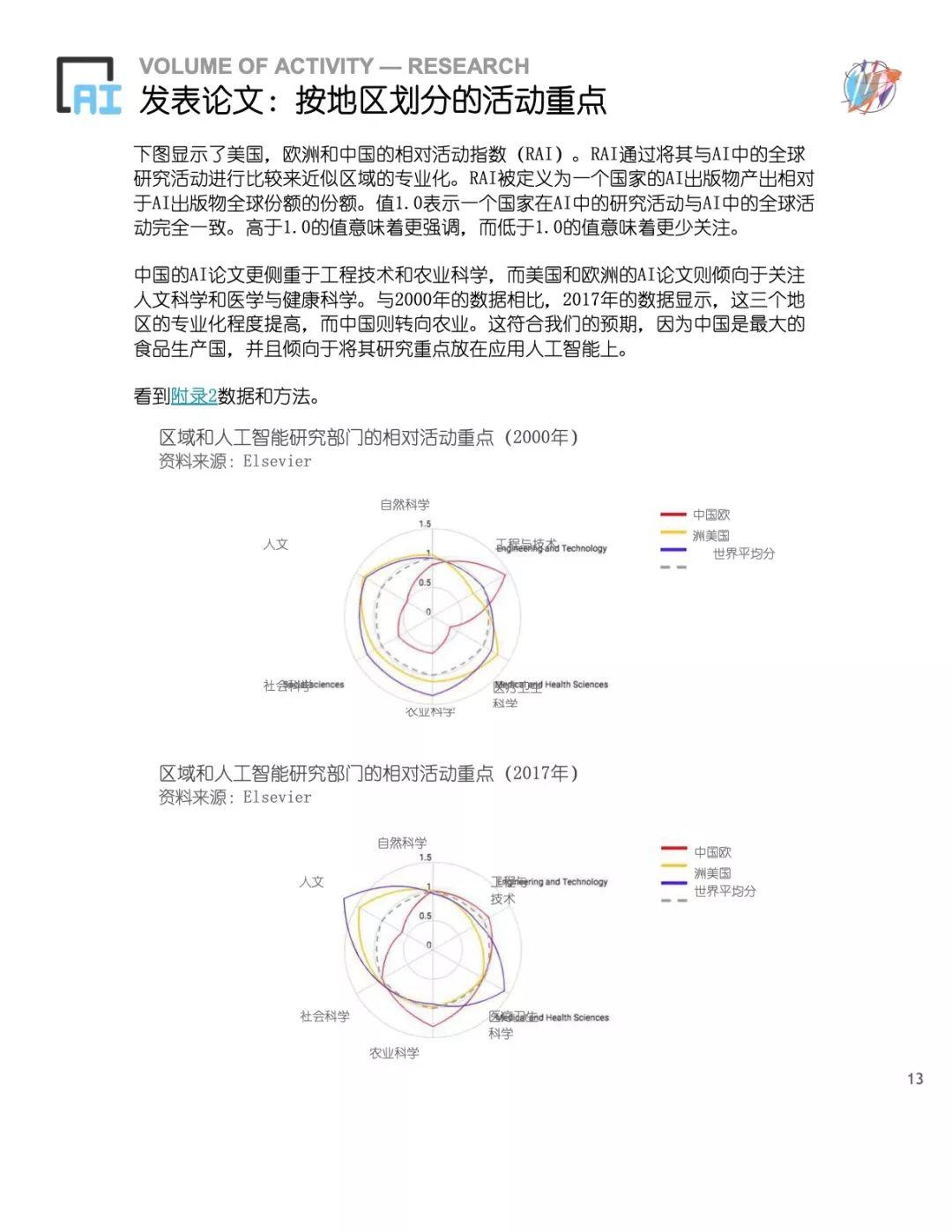 斯坦福2018全球AI报告（191页）