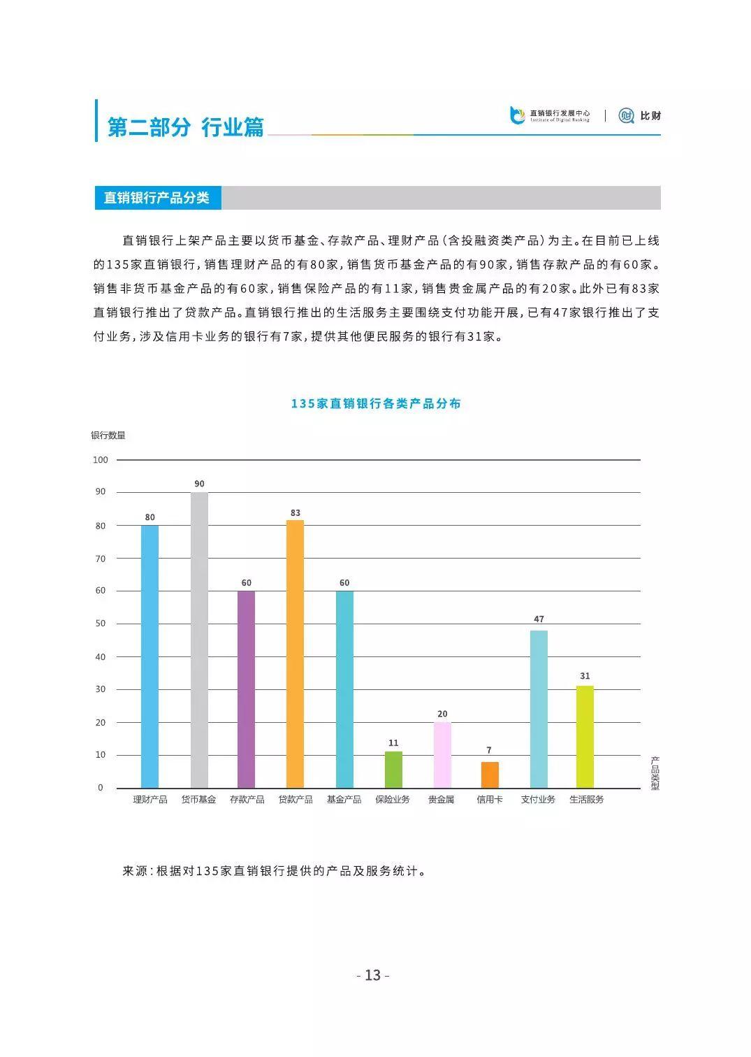 比财：2018直销银行发展白皮书