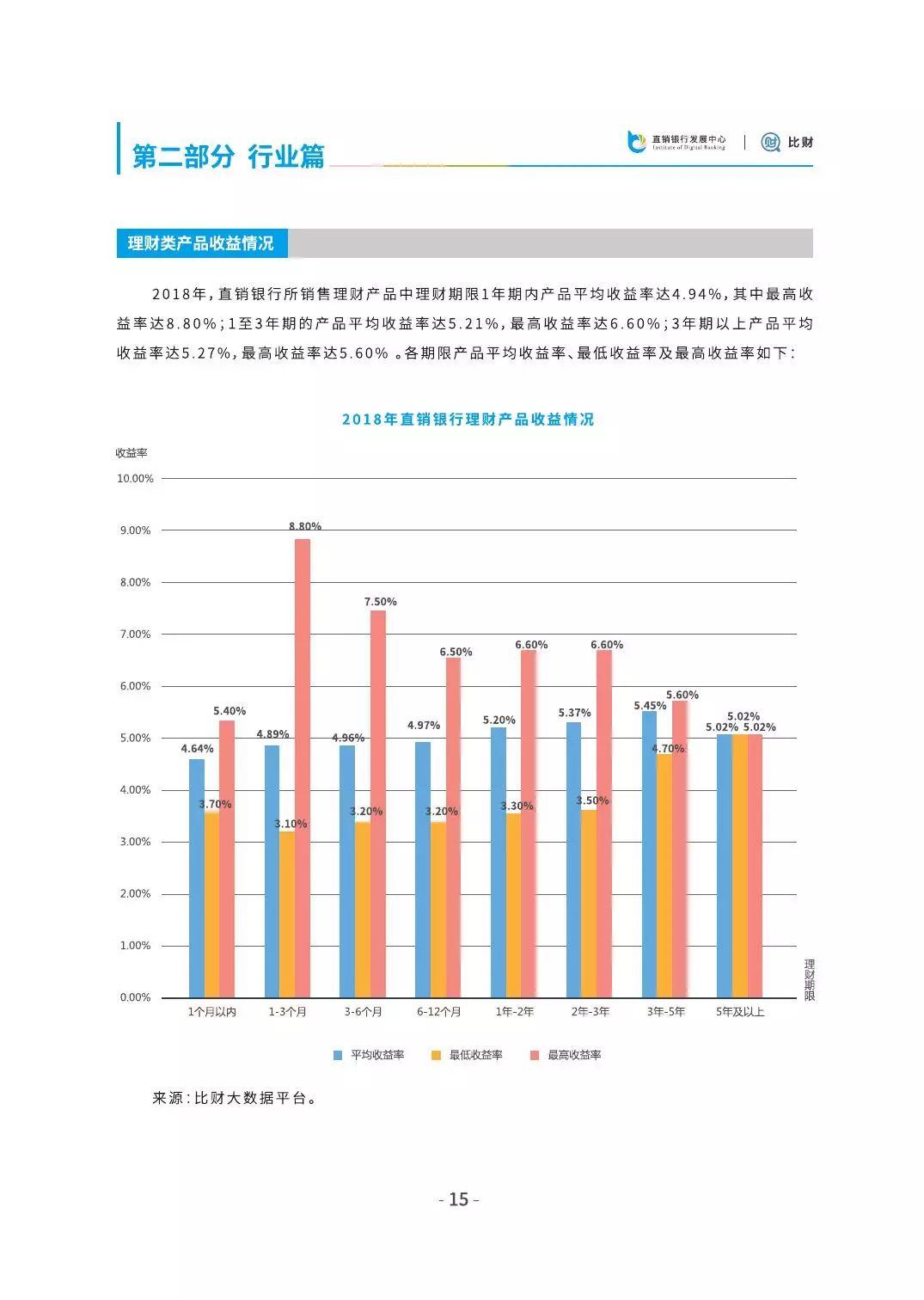 比财：2018直销银行发展白皮书