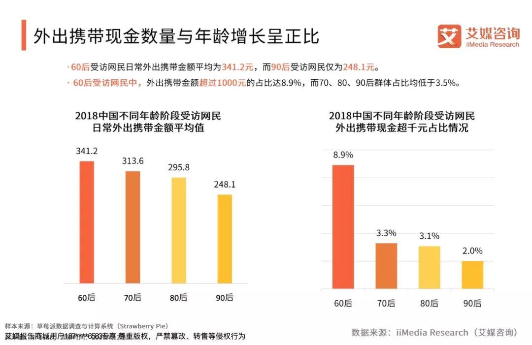 艾媒咨询：2018-2019中国线下零售交易现金与网络支付行为状况调查