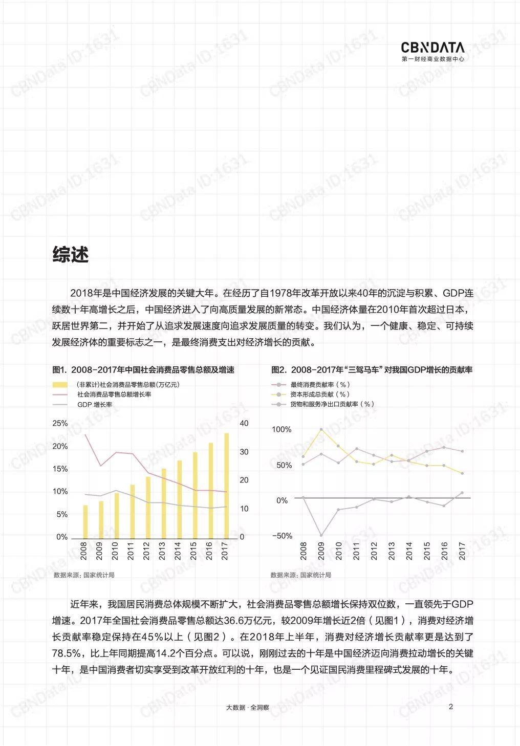 CBNData：2018中国互联网消费生态大数据报告-崛起的年轻消费力