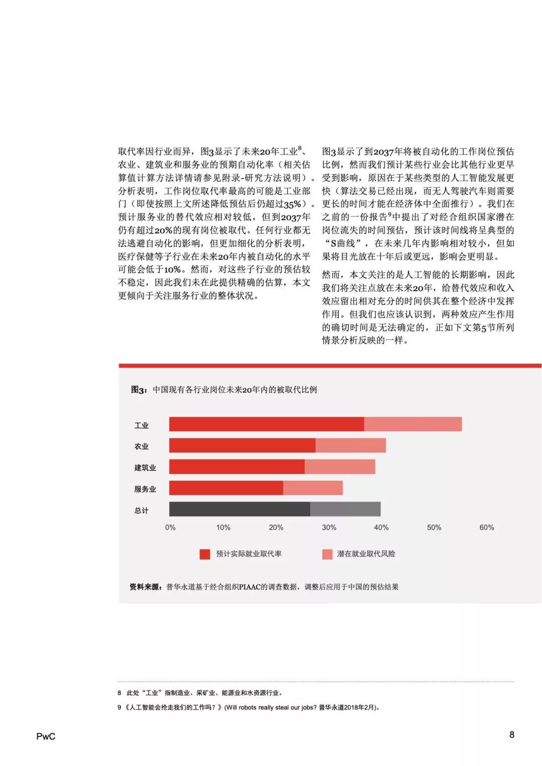 普华永道：人工智能对中国就业的净影响