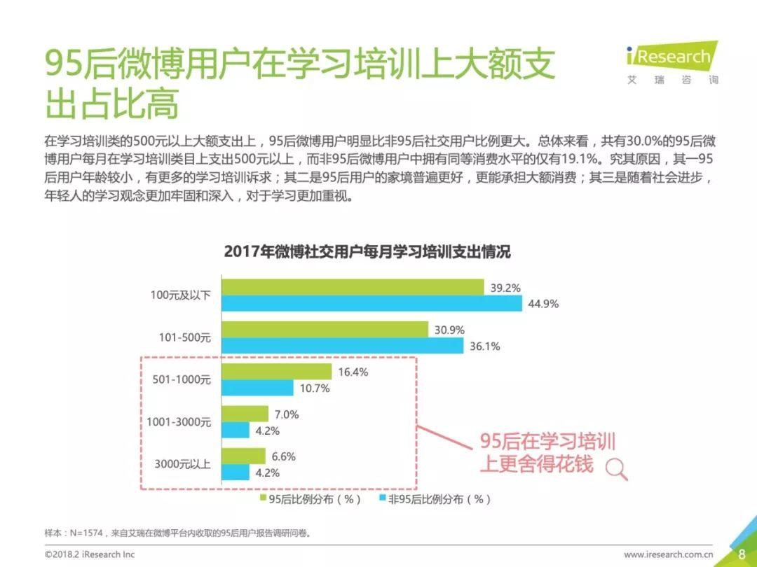 艾瑞咨询：2018年中国95后微博营销洞察报告