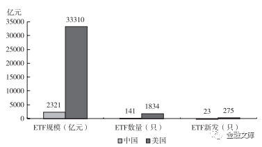 上市银行智能投顾业务发展分析