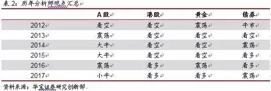 深度学习 | 资产配置的流程、框架与运用