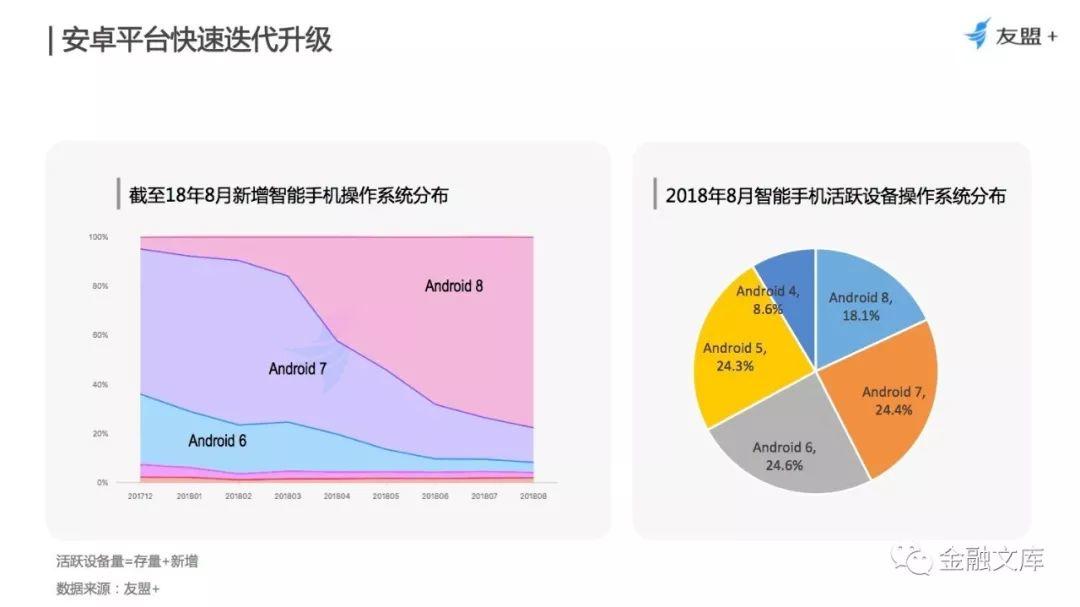 友盟+：2018年上半年移动互联网发展报告