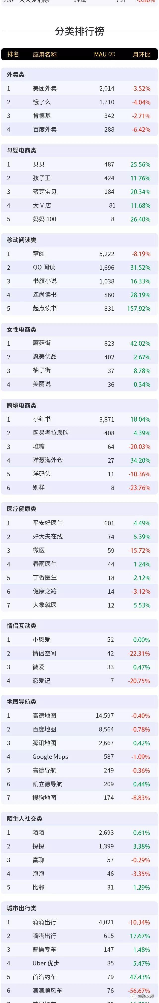 2018年9月移动互联网全行业排行榜