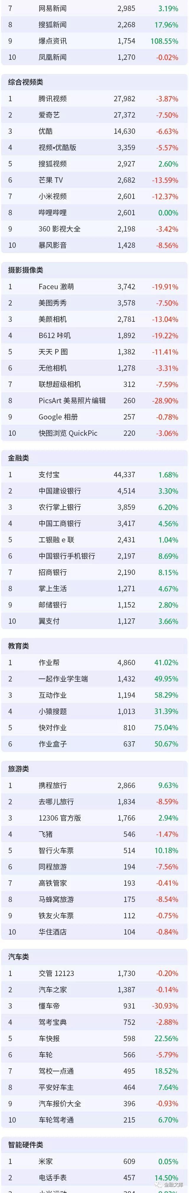 2018年9月移动互联网全行业排行榜