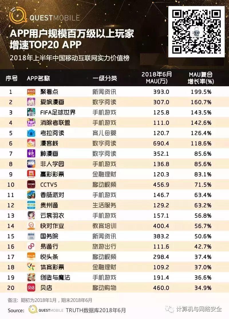 霸屏APP花落谁家，中国移动互联网 2018 半年报告【附完整版下载】