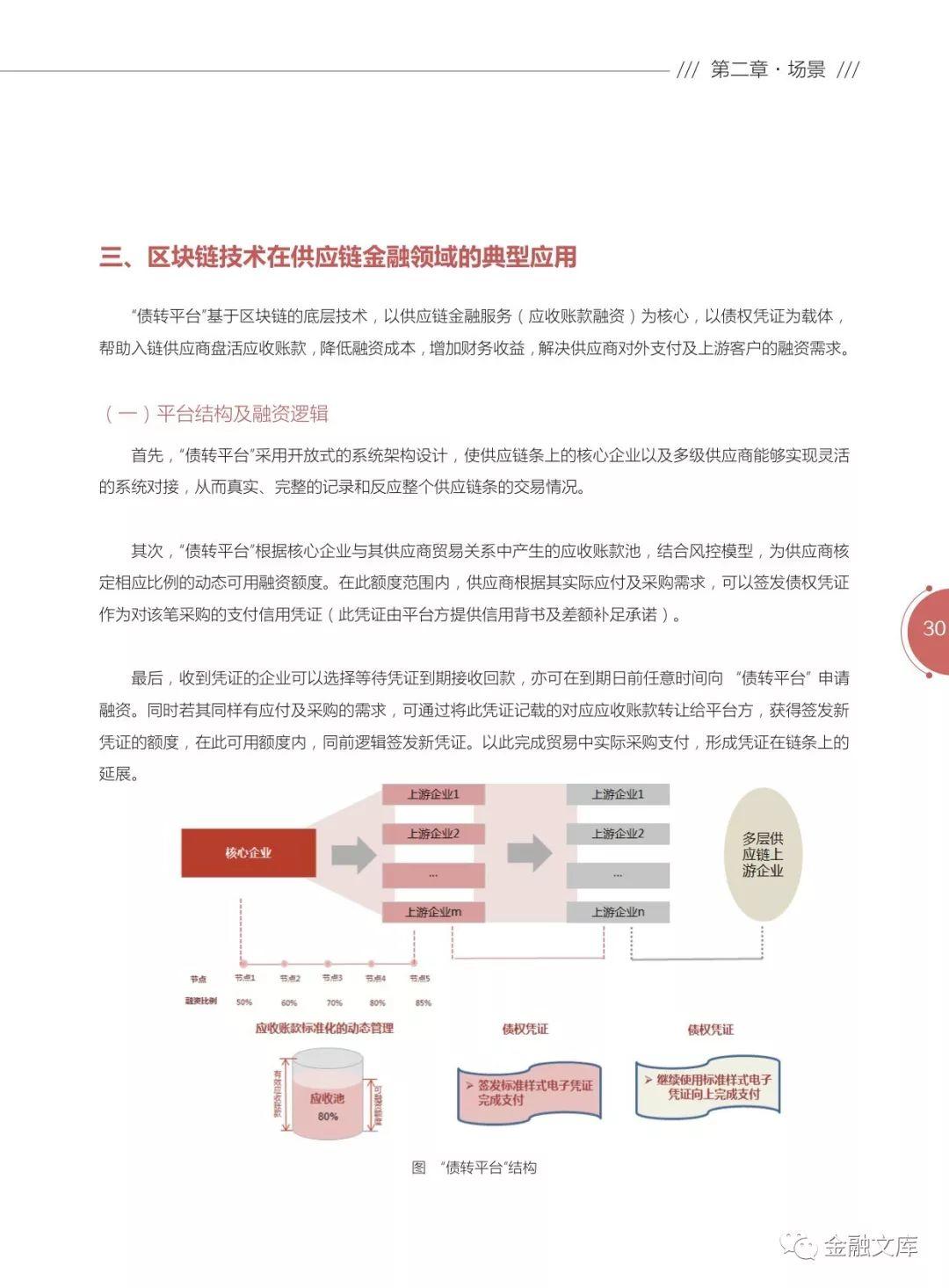 京东金融：2018区块链金融应用白皮书（附10大应用场景解决方案）