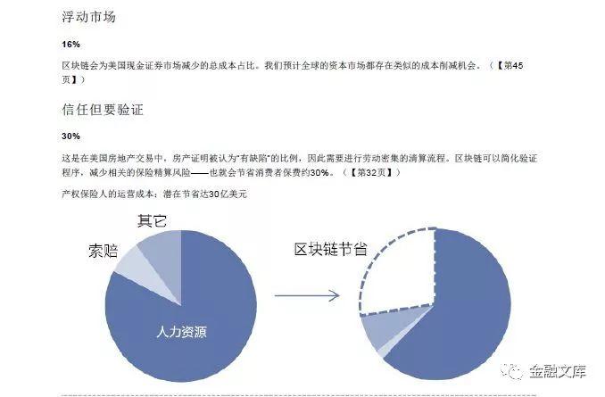 高盛：区块链－从理论走向实践（79页）