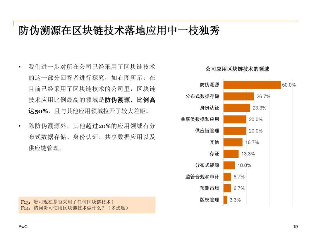 报告下载 | 2018中国区块链（非金融）应用市场调查报告