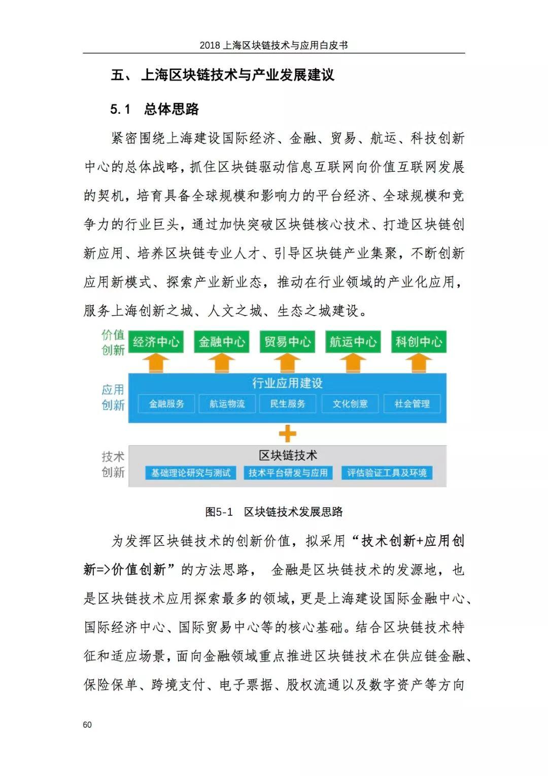 报告下载 | 2018上海区块链技术与应用白皮书