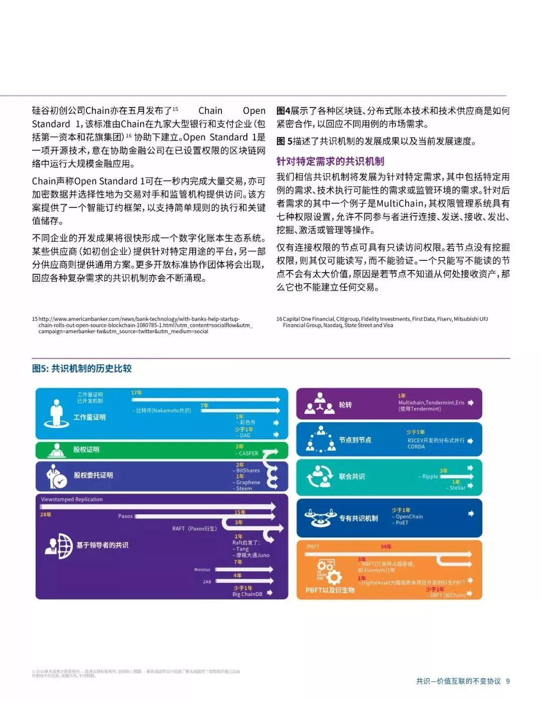 报告下载 | 毕马威区块链研究报告：区块链共识，价值互联网不变的协议