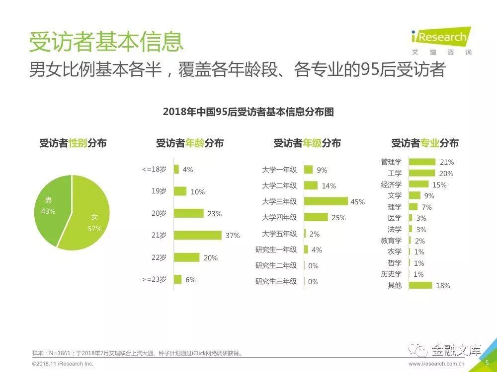 艾瑞咨询：2018年95后养成记