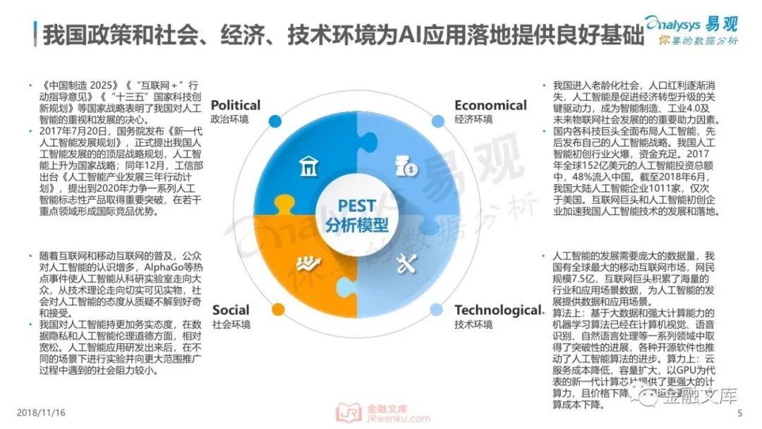 2018年中国人工智能应用市场专题分析：未来已来，人工智能应用加速落地