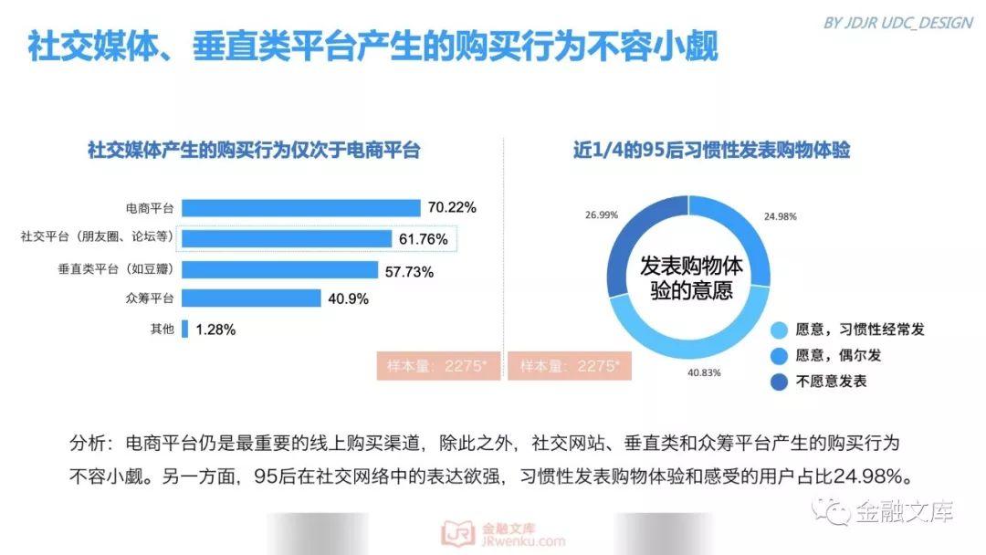 京东金融研究院：95后金融消费需求调研报告