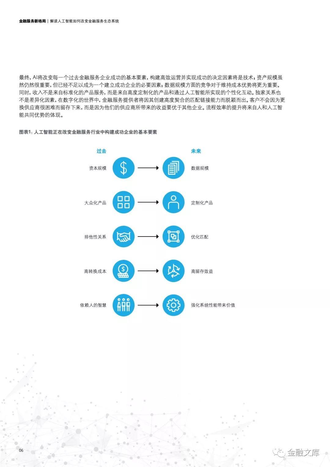 德勤：解读人工智能如何改变金融服务生态系统