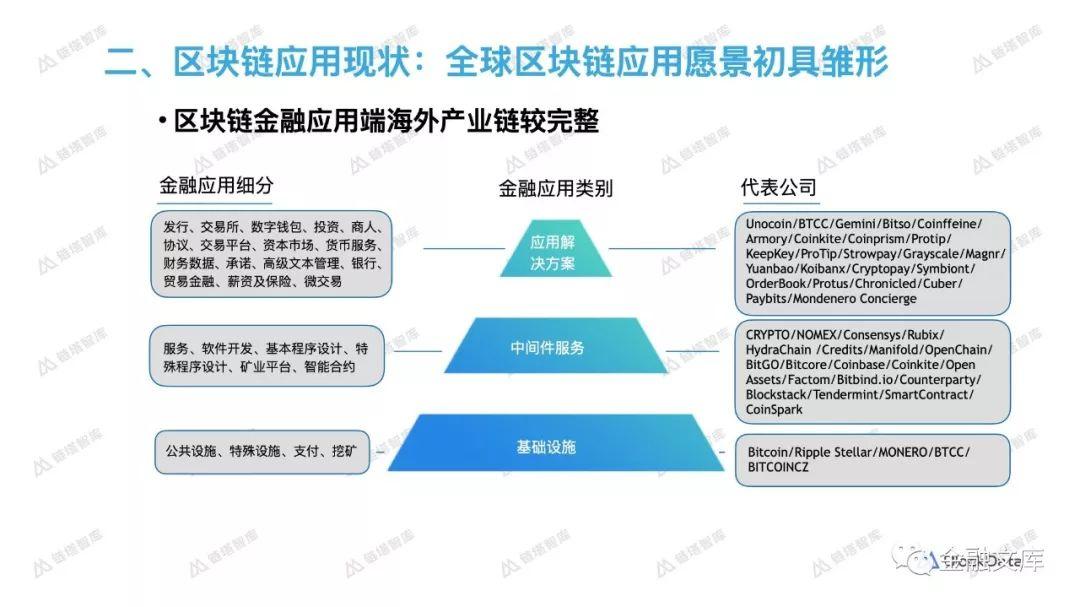 链塔智库：2018区块链应用生态发展报告