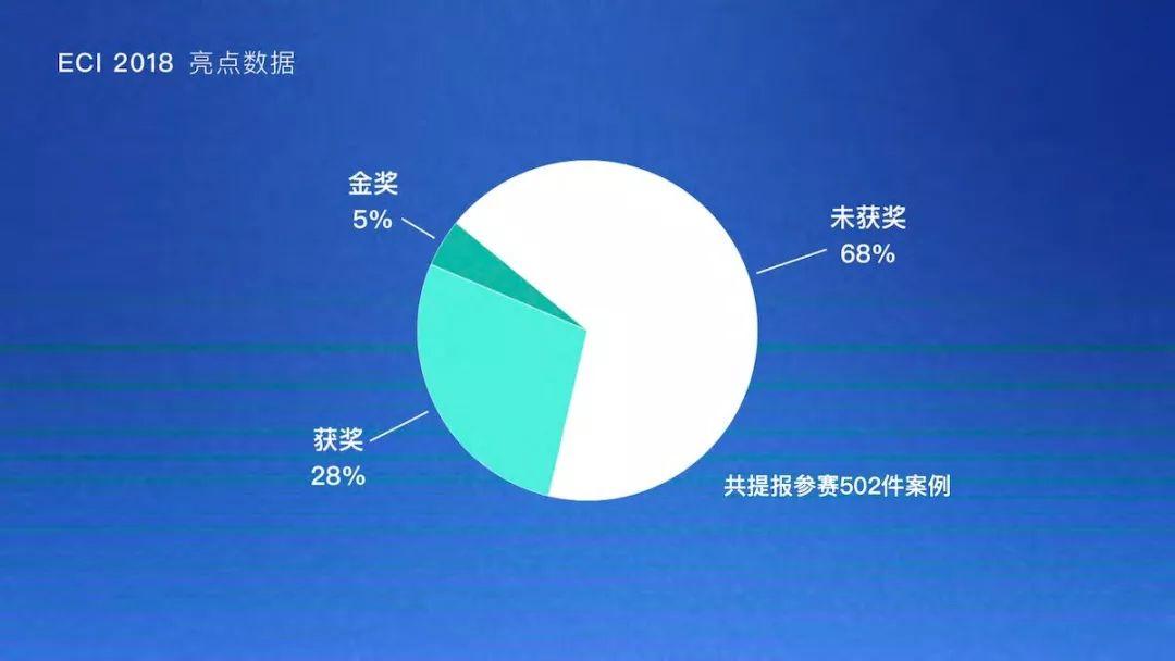 胖鲸智库&ECI：2018-2019商业创新趋势报告