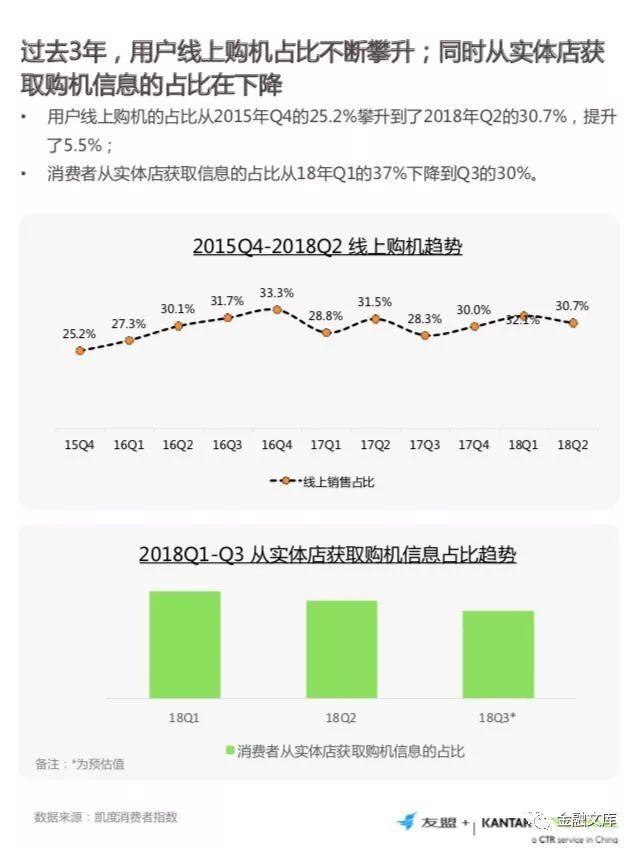 友盟+：2018手机行业发展白皮书