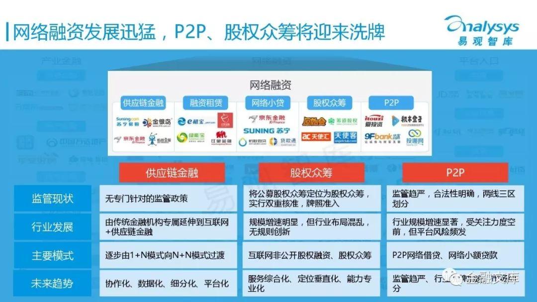 中国互联网金融产业图谱