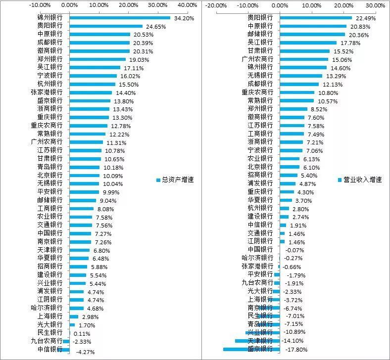 41家上市银行主要指标排名（截至2017年底）