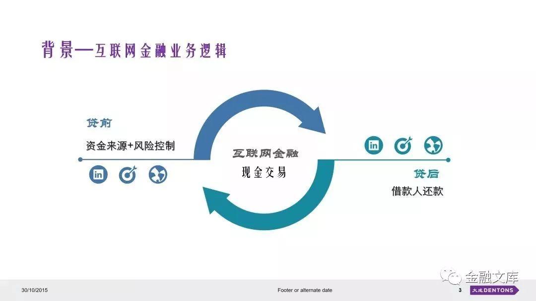 实操 | 互联网金融催收方式与实践选择