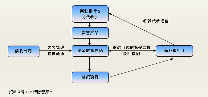 中国信托行业深度专题研究（附68家信托公司最全信息汇总）