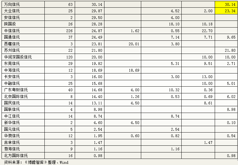 中国信托行业深度专题研究（附68家信托公司最全信息汇总）