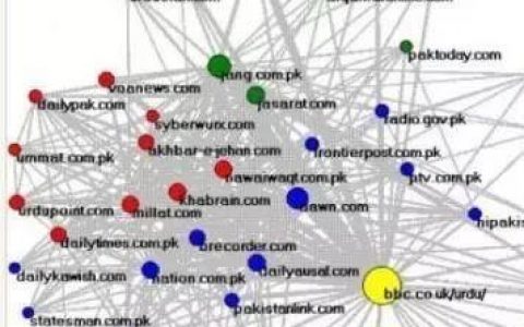 信用风险计量模型算法与原理