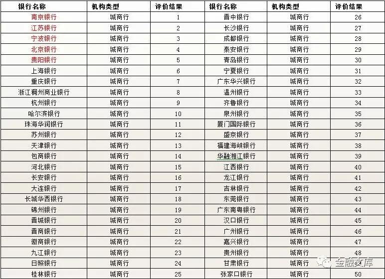 2017年全国银行理财综合能力评价报告