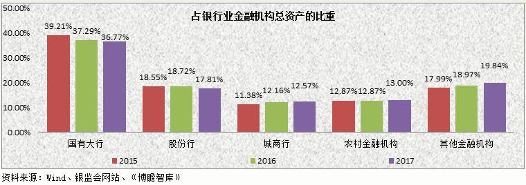 2017年银行业主要指标分析