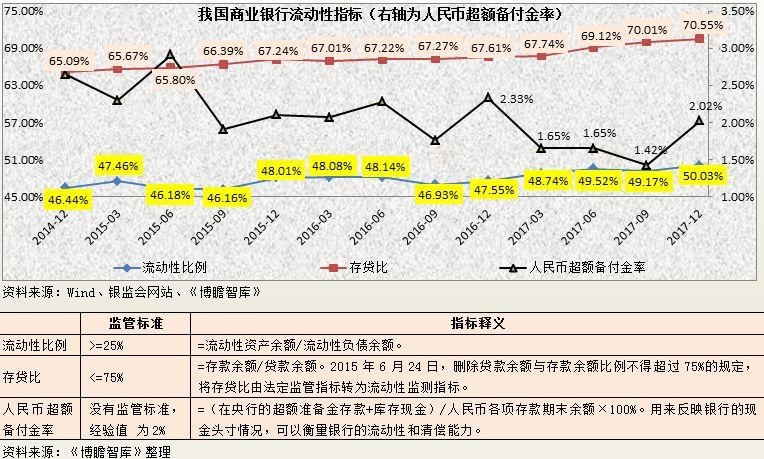 2017年银行业主要指标分析