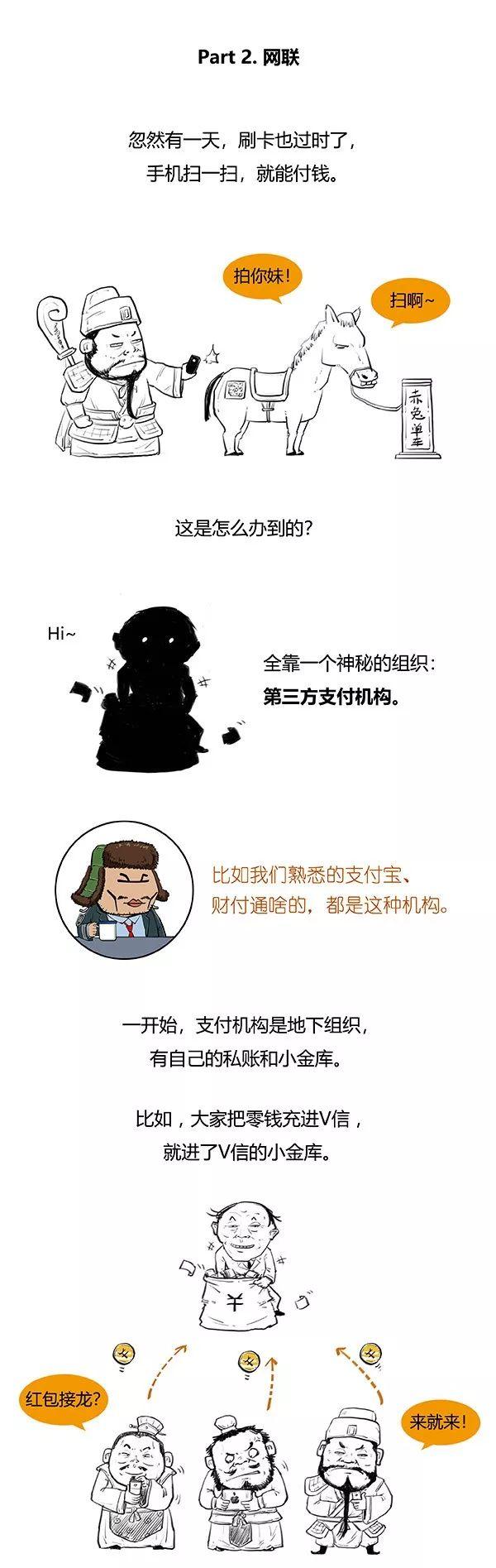 漫画 | 银联与网联，都是干啥哩？