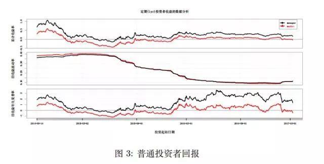 如何评价和选择出色的基金经理？