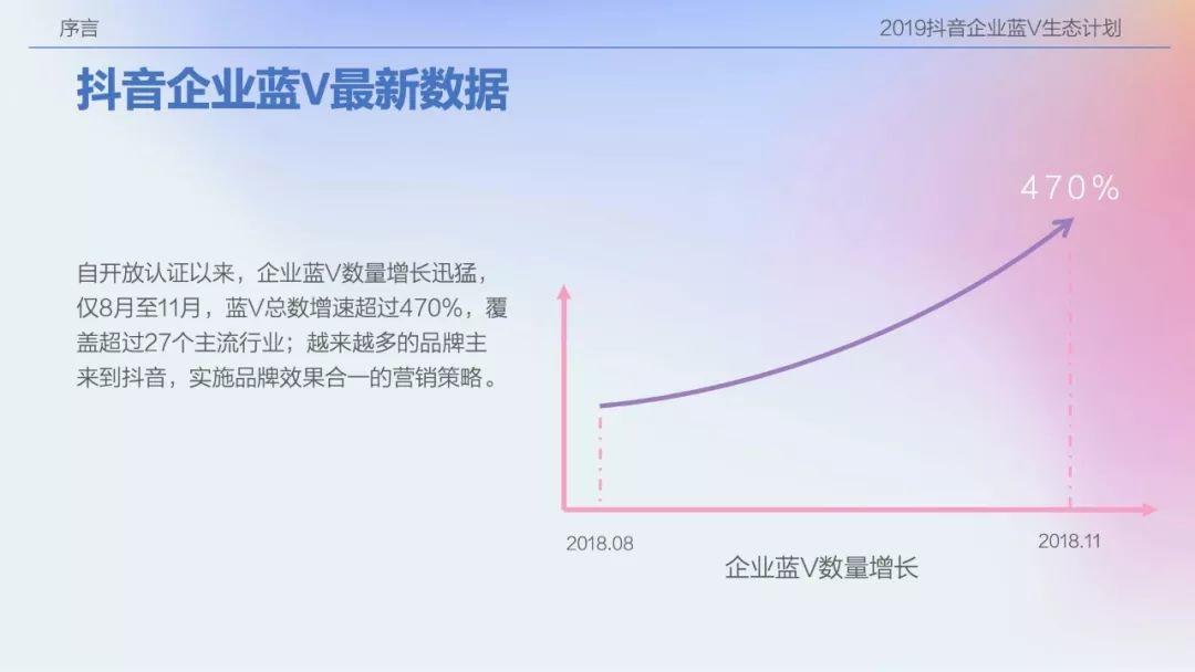 2019抖音企业蓝V生态计划：蓝V进化论