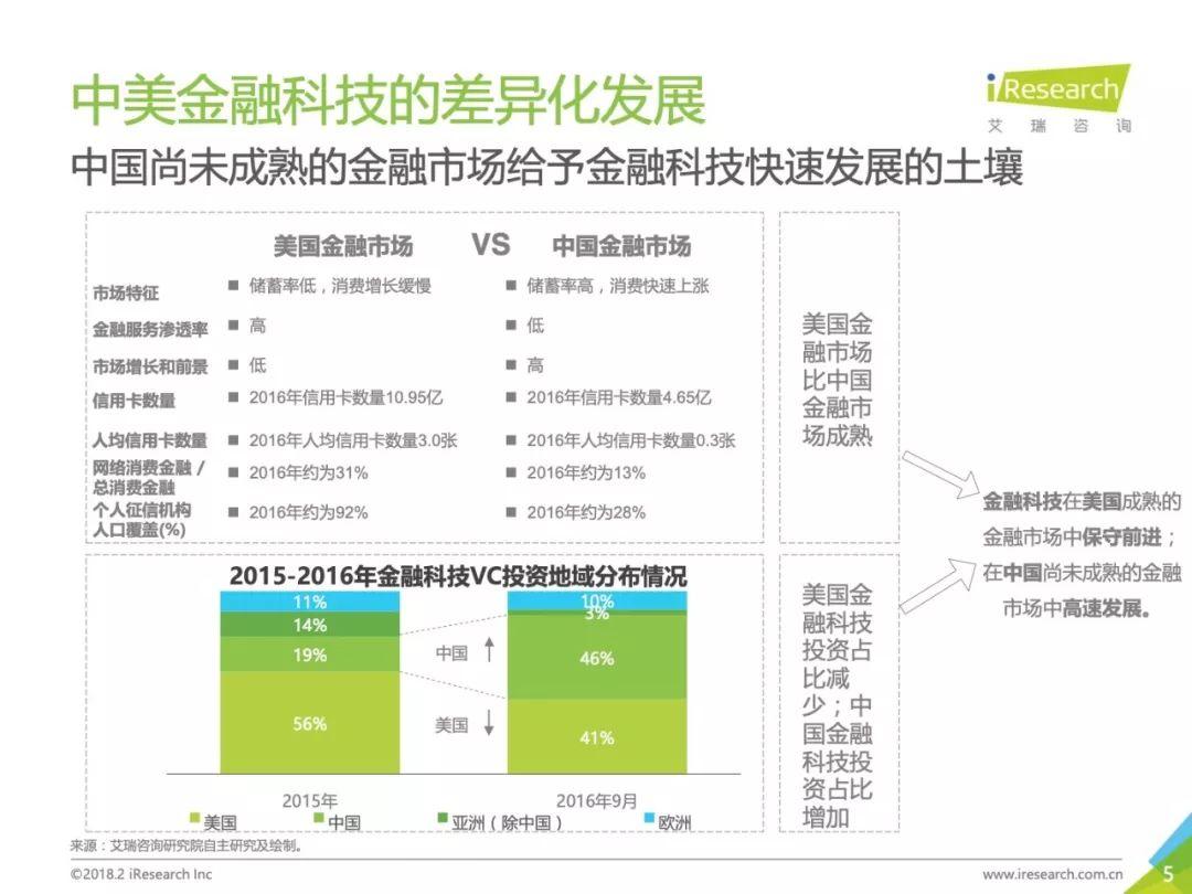 2018年中国金融科技发展现状研究—以爱财集团为例