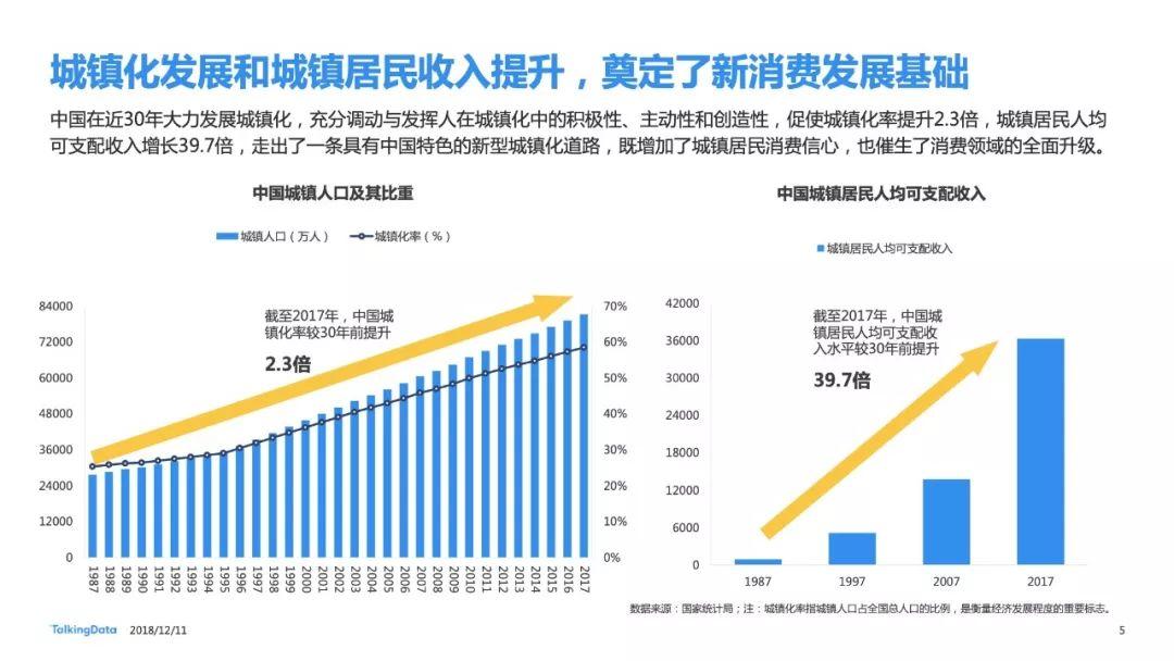 Talkingdata：2018新消费趋势洞察报告（38页）