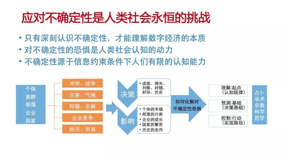 工信部安筱鹏：数据+算法定义的世界——面对不确定性人类如何选择