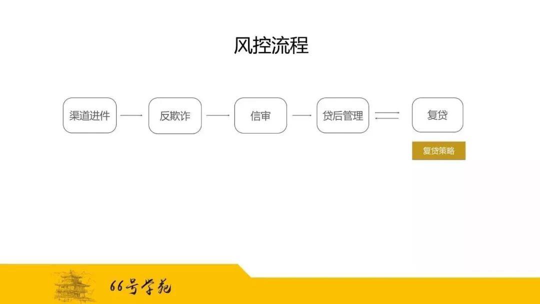 如何打造现金贷产品风控体系