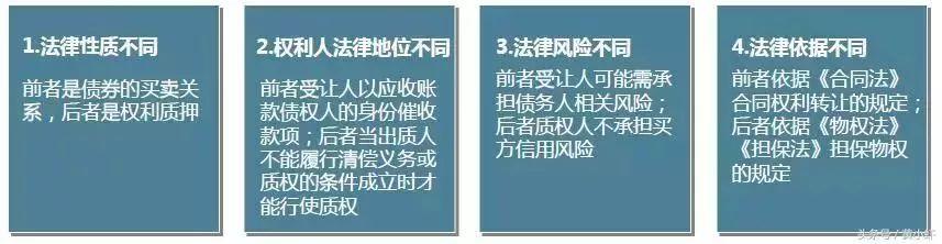 供应链金融的本质，读这一篇就够了！