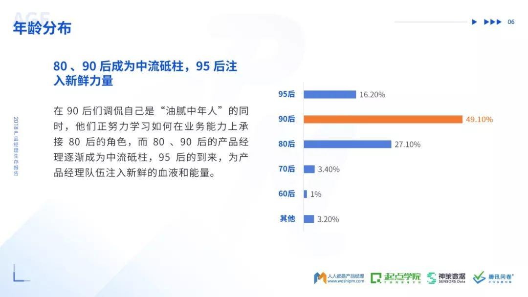 人人都是产品经理：2018产品经理生存报告（53页）