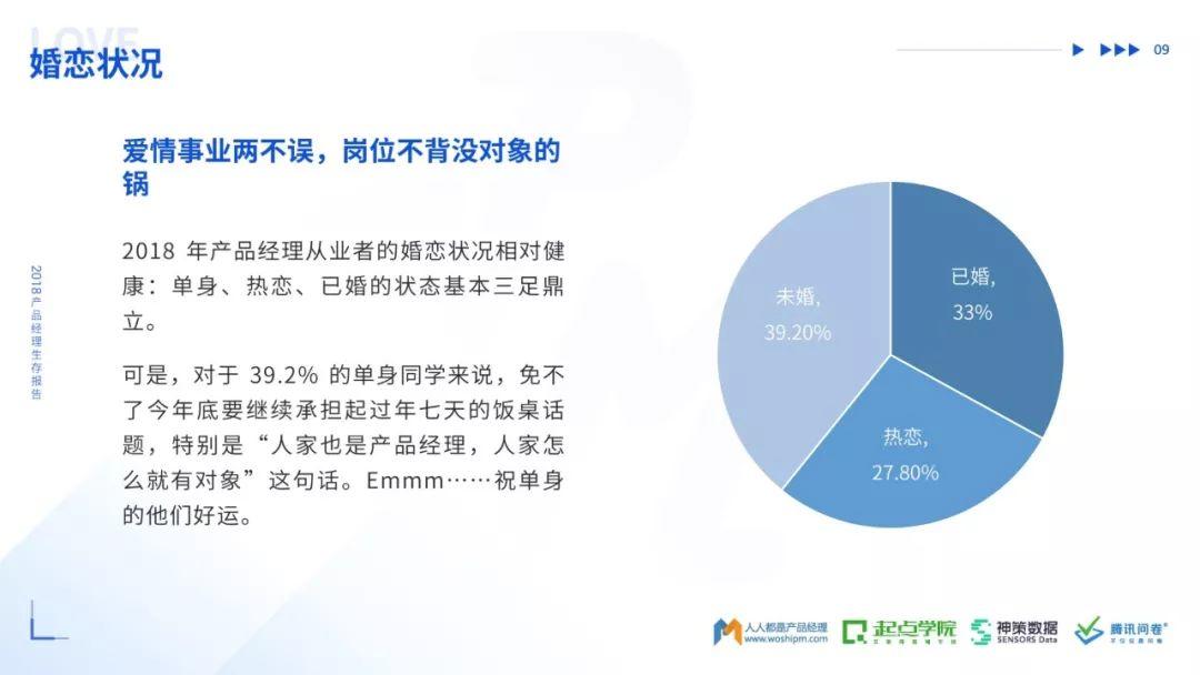 人人都是产品经理：2018产品经理生存报告（53页）