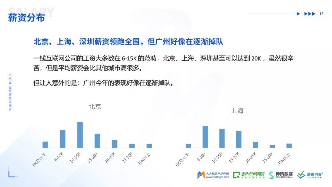 人人都是产品经理：2018产品经理生存报告（53页）