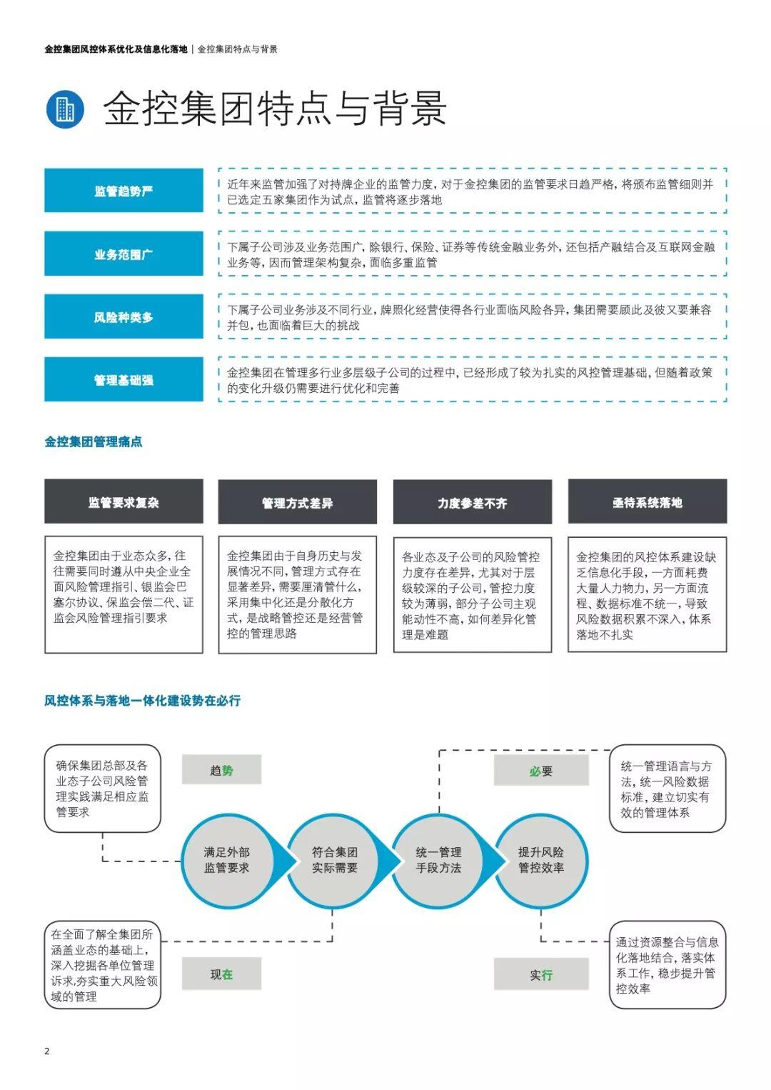 德勤：金控集团风控体系优化及信息化落地